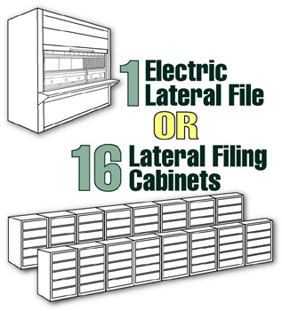 Vertical Carousel Capacity- Electric Lateral Files- Vertical Carousel Capacity
